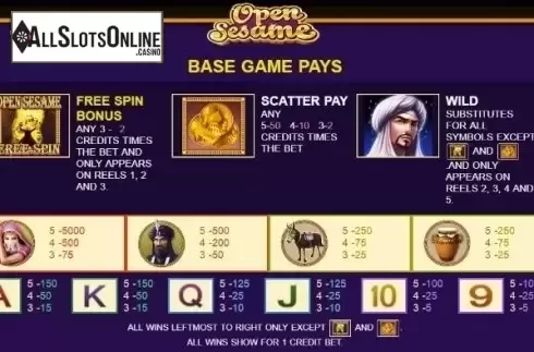 Paytable 2. Open Sesame (JDB168) from JDB168