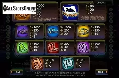 Paytable 1. Slot Wheels from MultiSlot