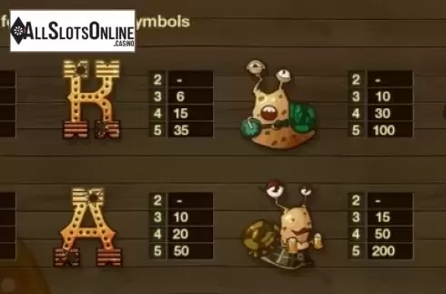 Paytable 1. Snailtown from Thunderspin