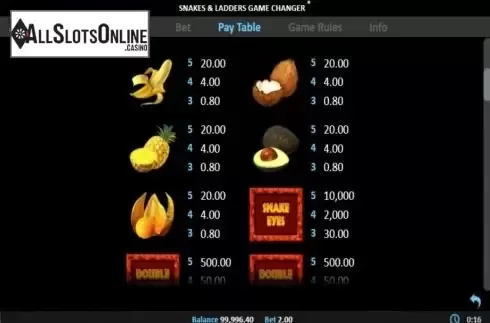 Paytable 2