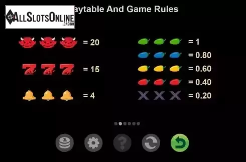 Paytable screen