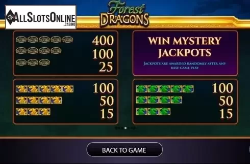 Paytable 1. Forest Dragons from AGS