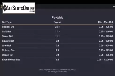 Paytable