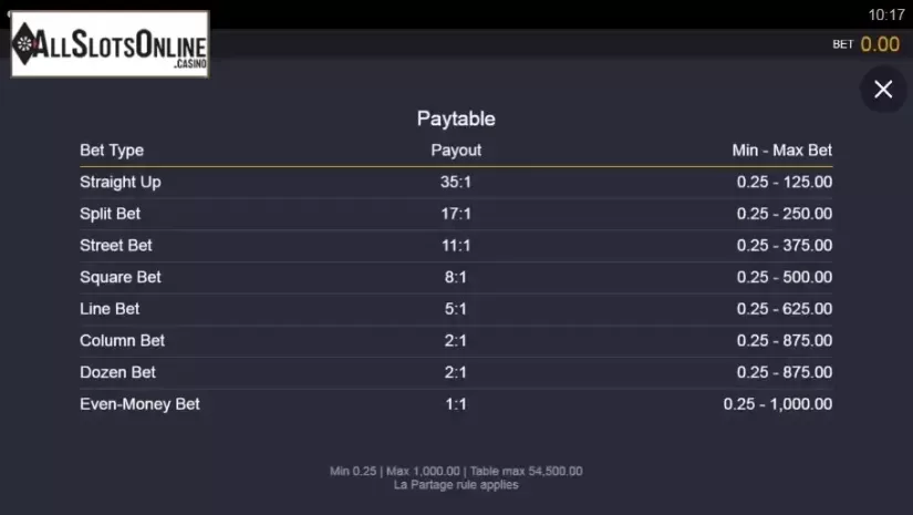 Paytable