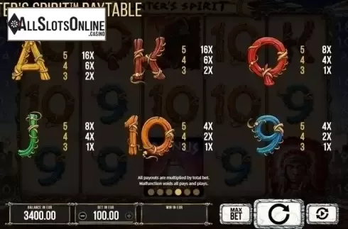 Paytable. Hunters Spirit from SYNOT