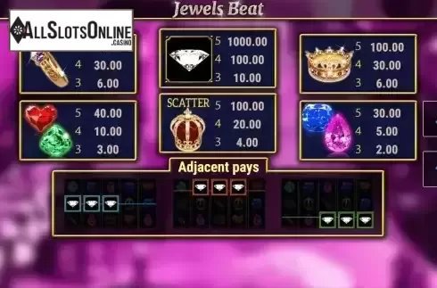 Paytable screen