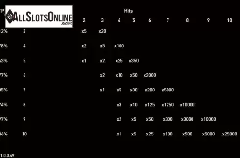 Paytable 5. Koi Keno from R. Franco