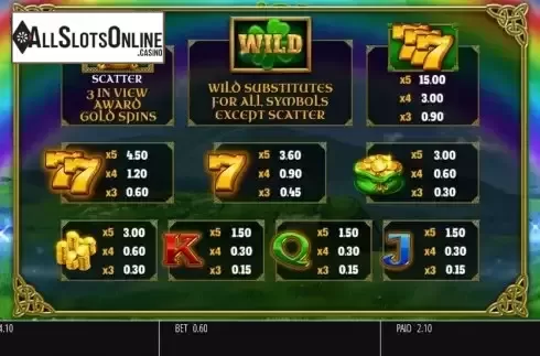 Paytable screen