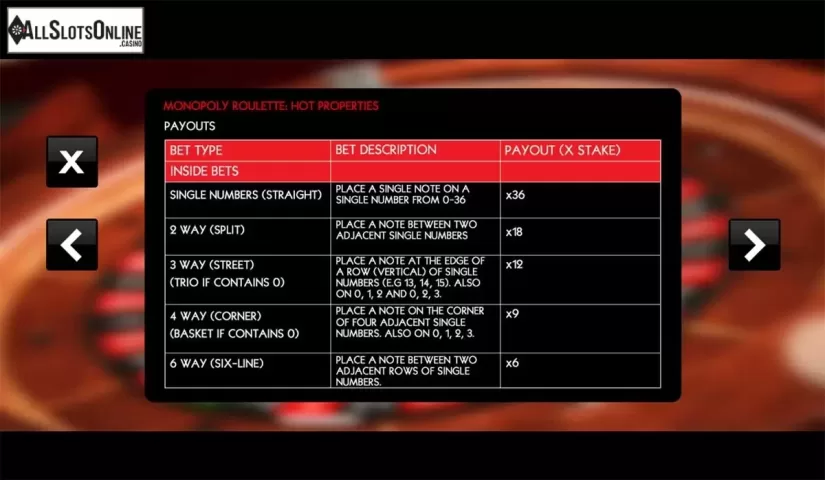 Paytable . Monopoly Roulette Hot Properties from SG
