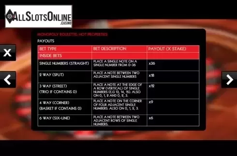 Paytable . Monopoly Roulette Hot Properties from SG