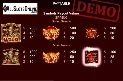 Paytable. Prosperity Gods from Spadegaming