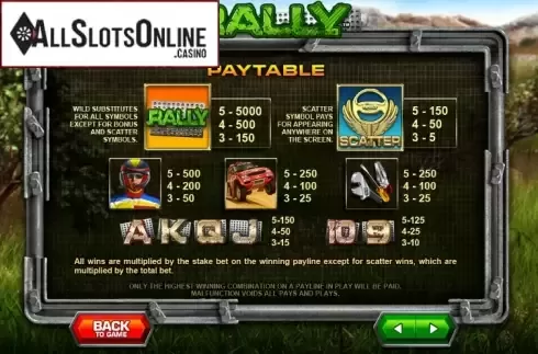 Paytable 1. Rally from Leander Games
