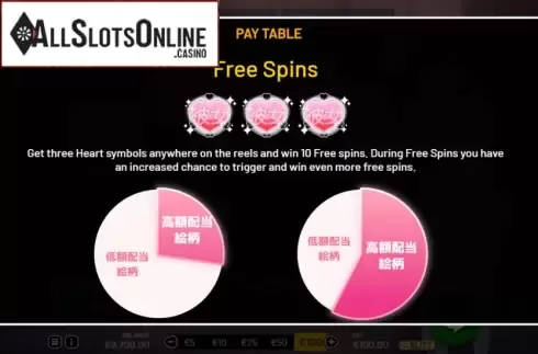 Info 3. SlotGF Amane from Shock