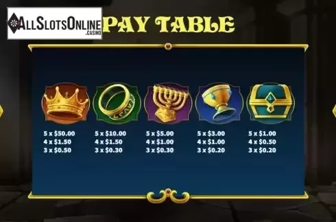 Paytable screen