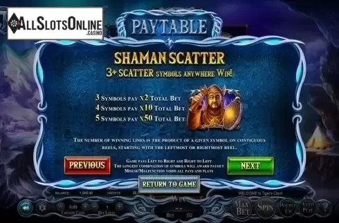 Paytable 2. Tiger's Claw (Betsoft) from Betsoft