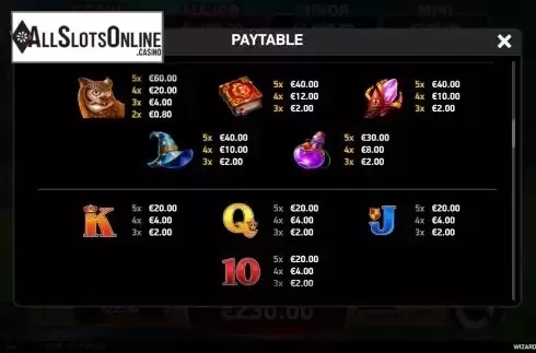 Paytable screen