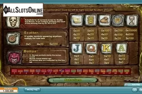 Paytable 1. Adventure Jack from NeoGames