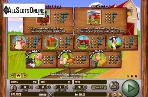 Paytable 1. Barnstormer Bucks from Habanero