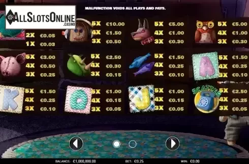 Paytable screen