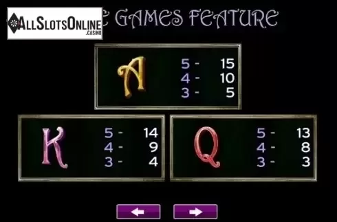 Paytable 2. Cherry Mischief from High 5 Games