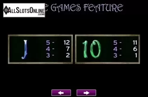 Paytable 3. Cherry Mischief from High 5 Games