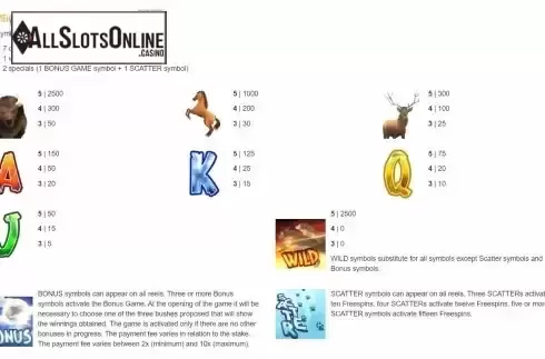 Pay Table screen