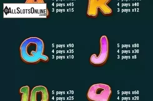 Paytable screen