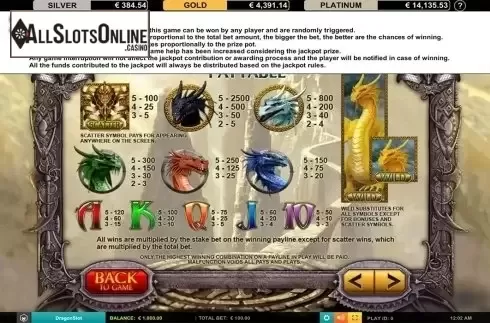 Paytable 1. Dragon Slot Jackpot from Leander Games