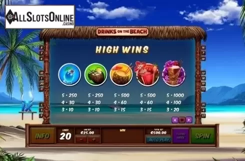 Paytable 2. Drinks on the Beach from Playtech