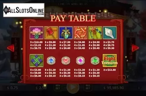 Paytable screen