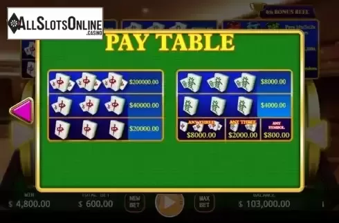 Paytable screen
