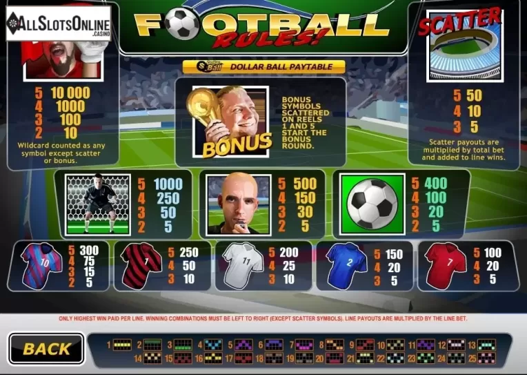 Paytable. Football Rules from Playtech