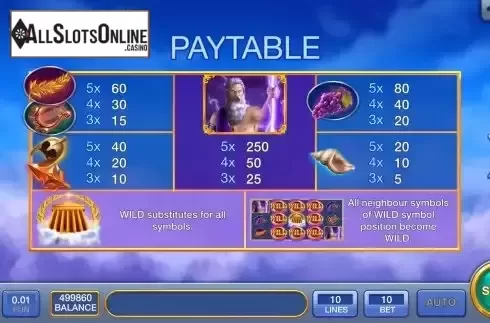 Paytable screen