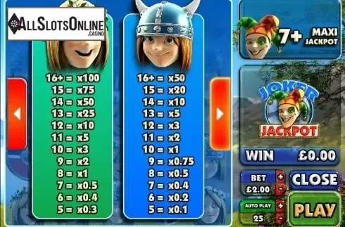 Paytable 3. Joker Jackpot (Big Time Gaming) from Big Time Gaming