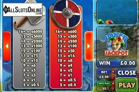Paytable 2. Joker Jackpot (Big Time Gaming) from Big Time Gaming