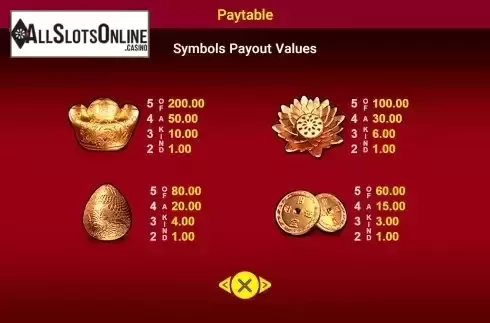 Paytable screen