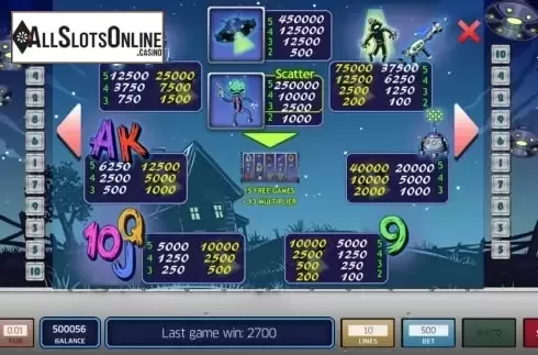 Paytable screen