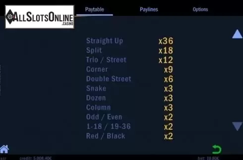 Paytable 2