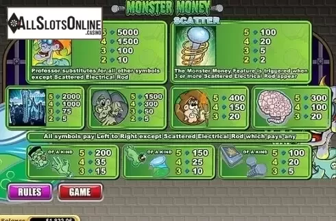 Paytable 1. Monster Money from Bwin.Party