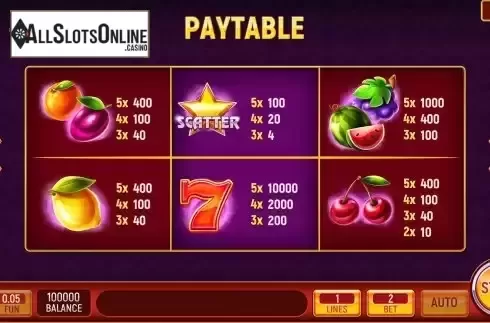 Paytable screen
