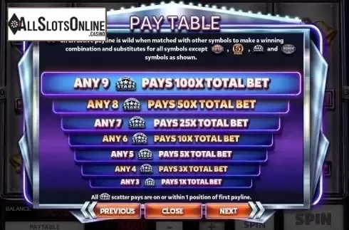 Paytable 4. Super 7 Stars from Red Rake