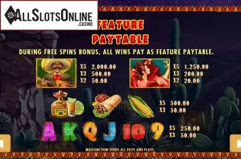 Paytable 2. Viva Mexico 2 from PlayStar