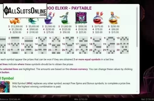 Paytable and lines screen