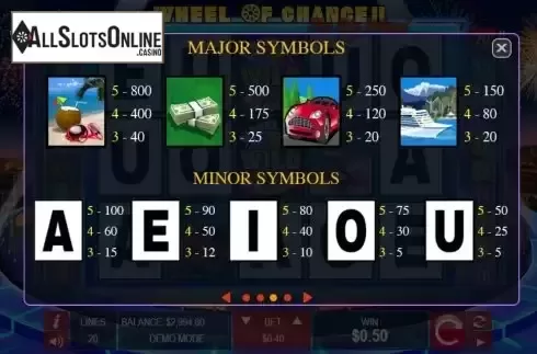 Paytable screen