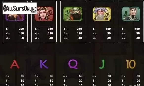 Paytable 3. Winning Mask II from JDB168