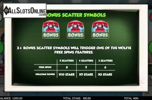 Paytable 3. Wolf on Win Street from CORE Gaming