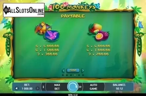 Paytable 2. 100 Monkeys from Bet2Tech