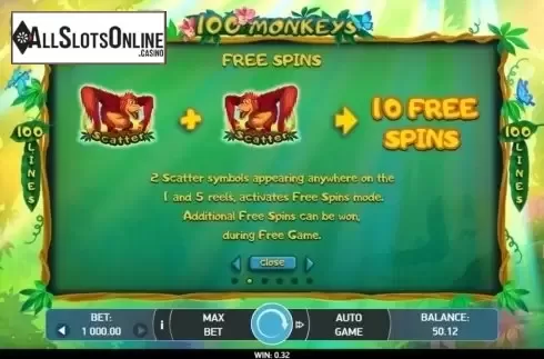 Features 2. 100 Monkeys from Bet2Tech