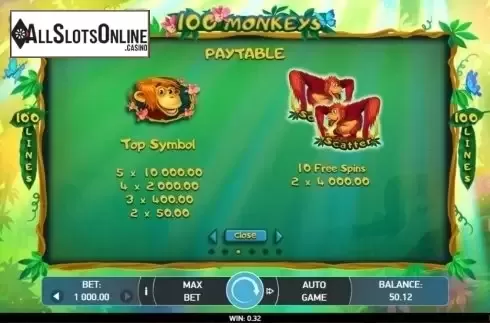 Paytable 1. 100 Monkeys from Bet2Tech