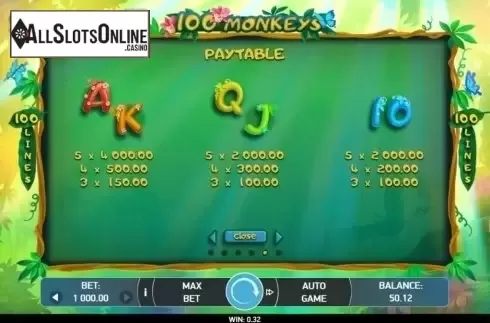 Paytable 3. 100 Monkeys from Bet2Tech